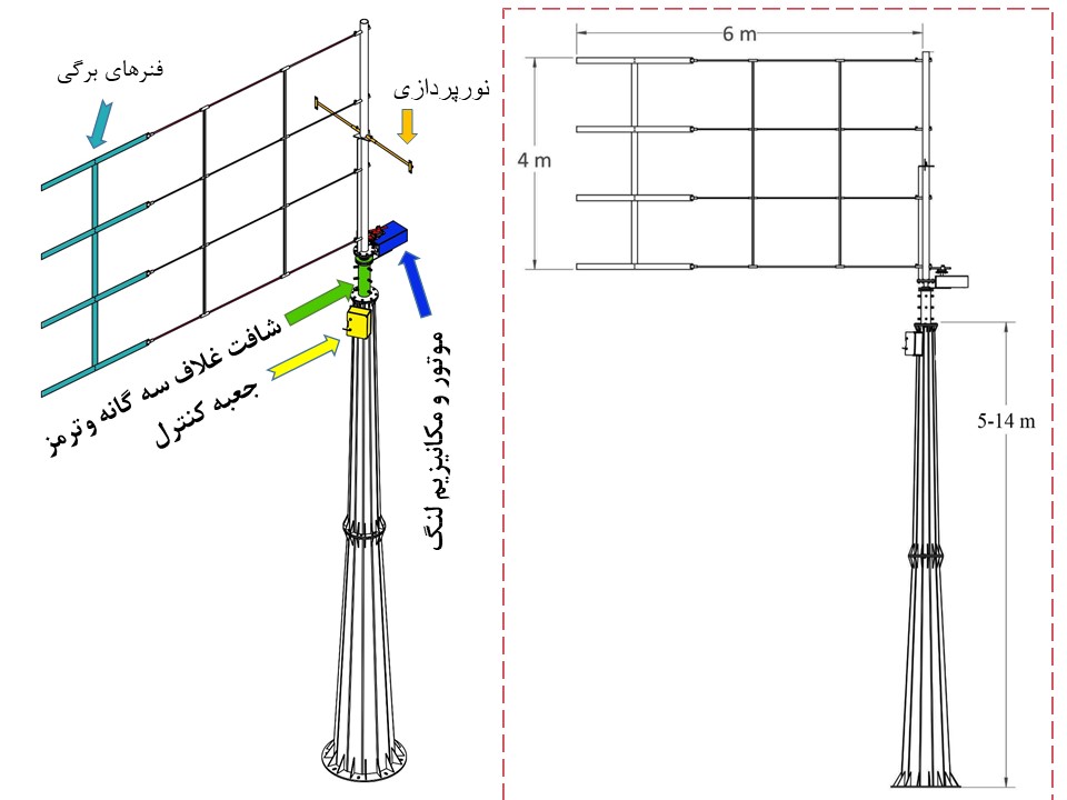 پرچم مکاترونیک هوشمند تولید حدید پردازان پارس اندیشه
